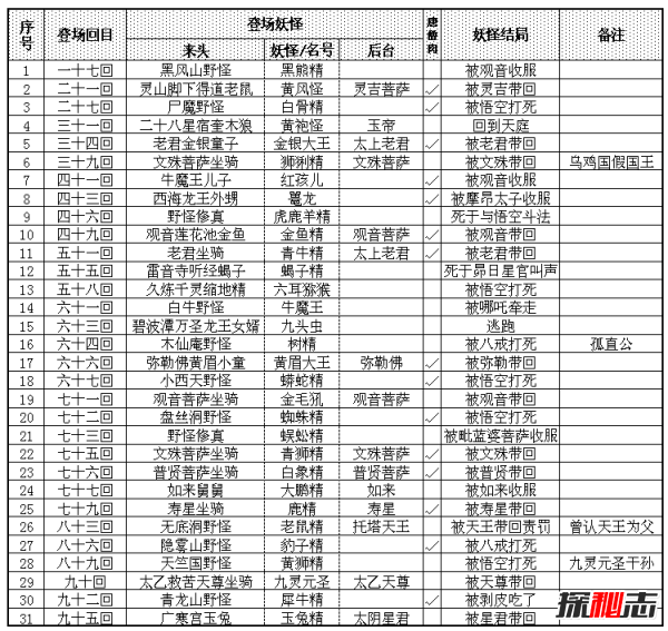 为什么要吃唐僧肉?吃唐僧肉为什么长生不老?